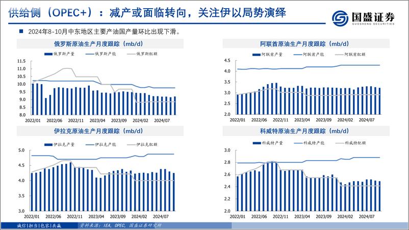 《化工行业：石油石化双周跟踪-250106-国盛证券-22页》 - 第5页预览图