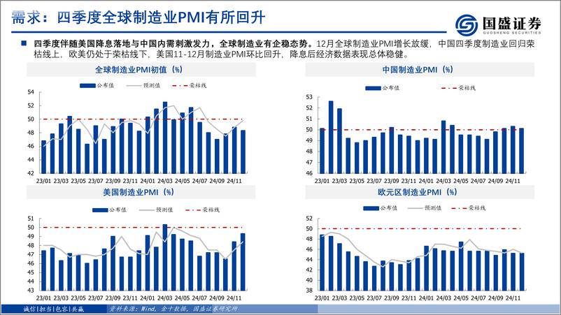 《化工行业：石油石化双周跟踪-250106-国盛证券-22页》 - 第6页预览图