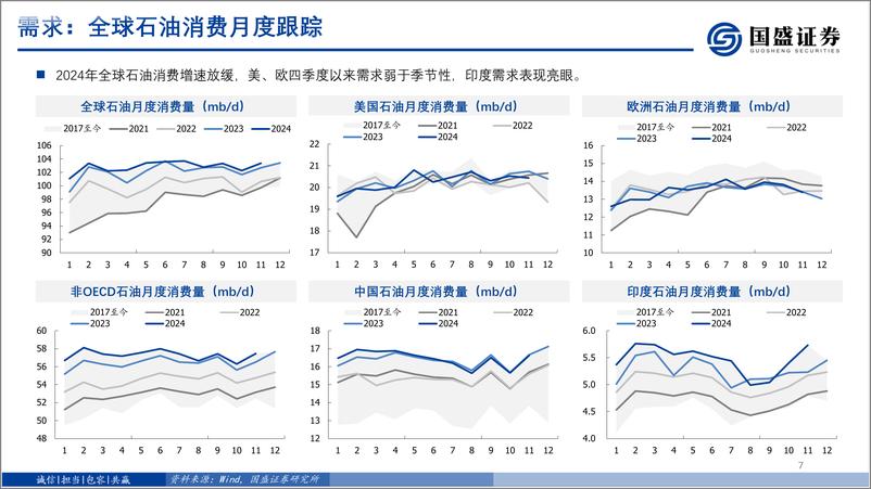 《化工行业：石油石化双周跟踪-250106-国盛证券-22页》 - 第7页预览图