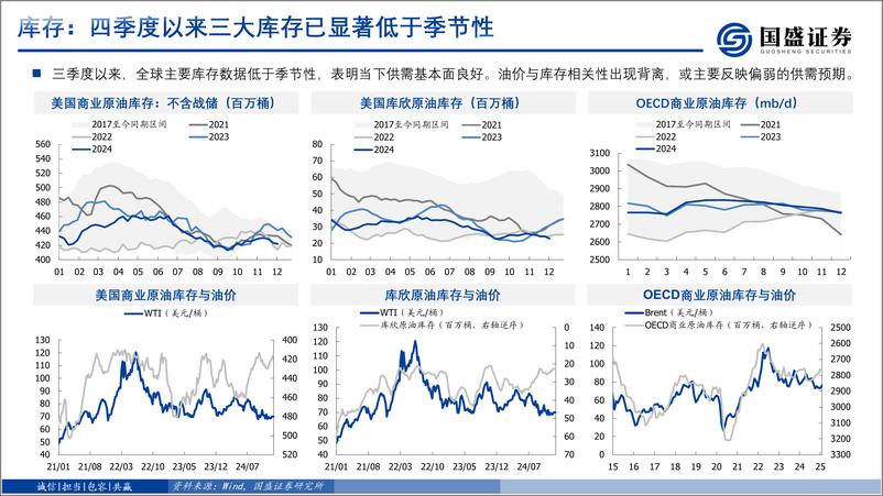 《化工行业：石油石化双周跟踪-250106-国盛证券-22页》 - 第8页预览图