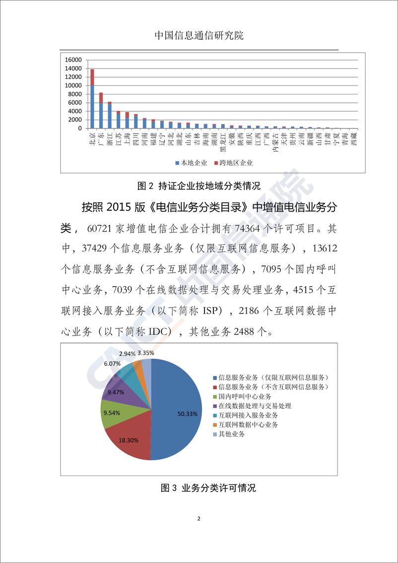 《国内增值电信业务许可情况分析报告（2018.11）》 - 第3页预览图