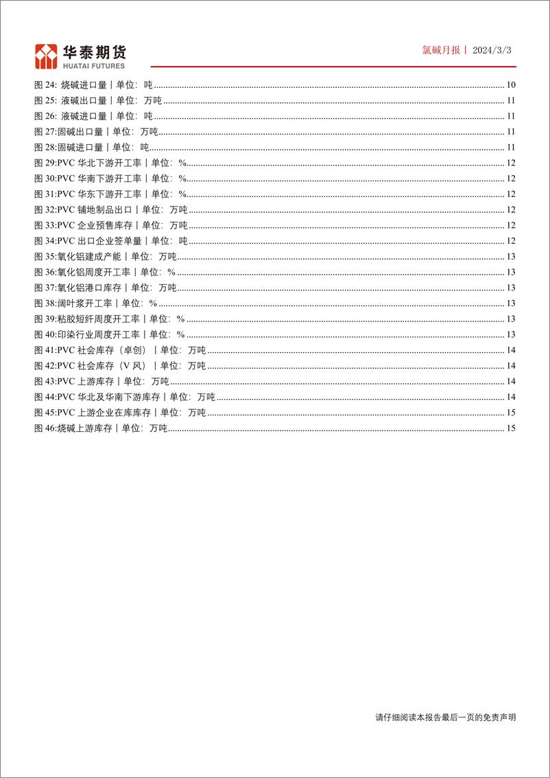 《氯碱月报：需求季节性回暖，关注库存变化-20240303-华泰期货-16页》 - 第4页预览图