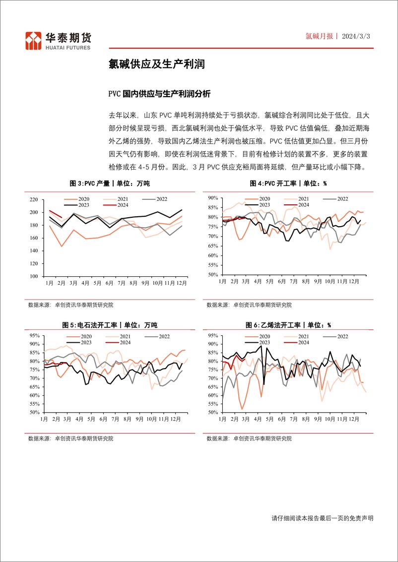 《氯碱月报：需求季节性回暖，关注库存变化-20240303-华泰期货-16页》 - 第6页预览图