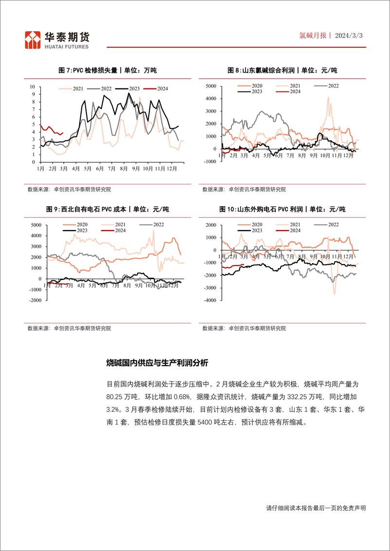 《氯碱月报：需求季节性回暖，关注库存变化-20240303-华泰期货-16页》 - 第7页预览图