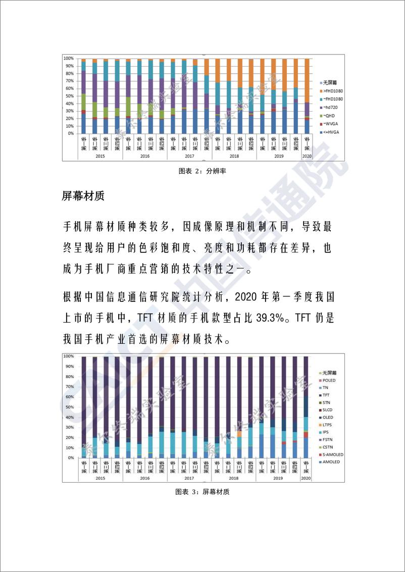 《国内手机产品交互载体特性监测报告（2020年第一期） 》 - 第3页预览图