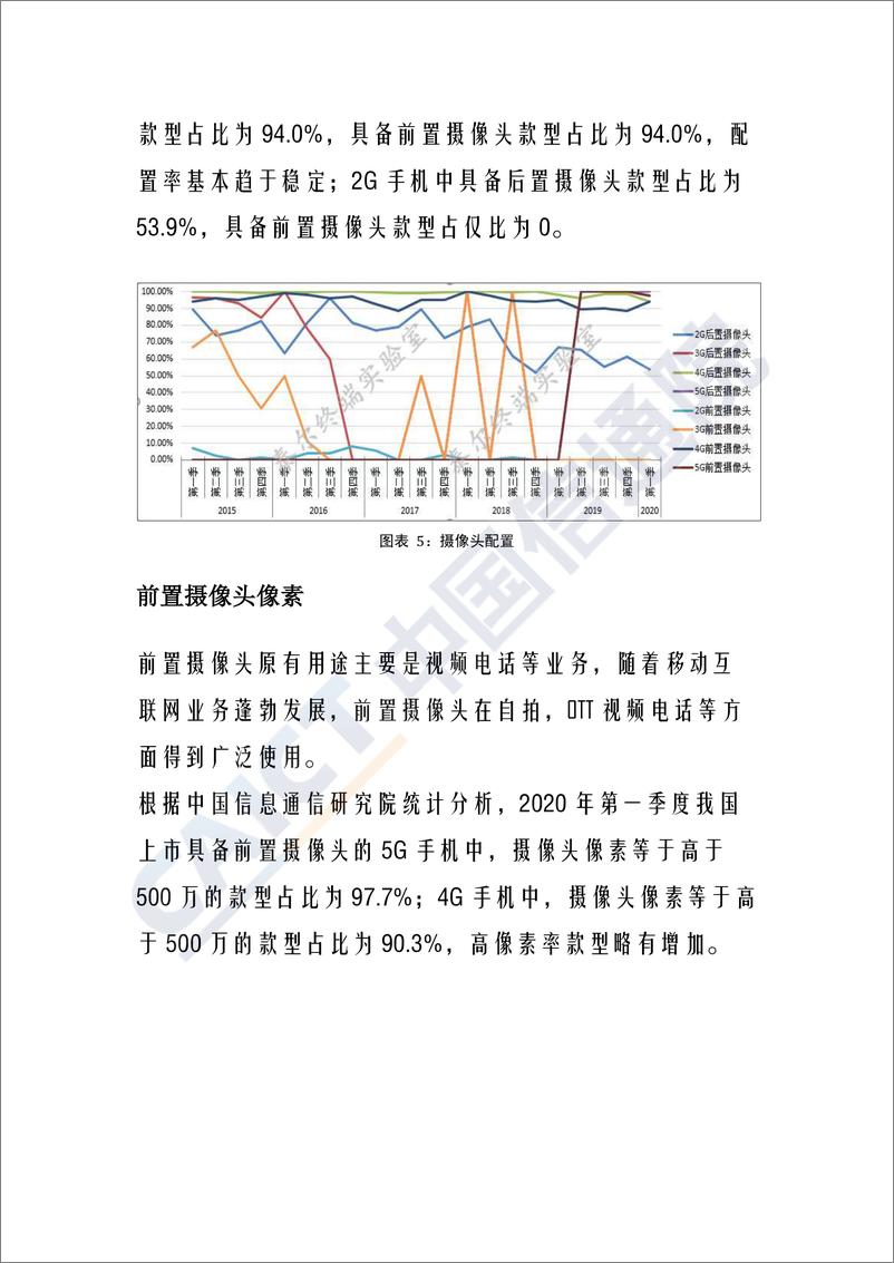 《国内手机产品交互载体特性监测报告（2020年第一期） 》 - 第5页预览图