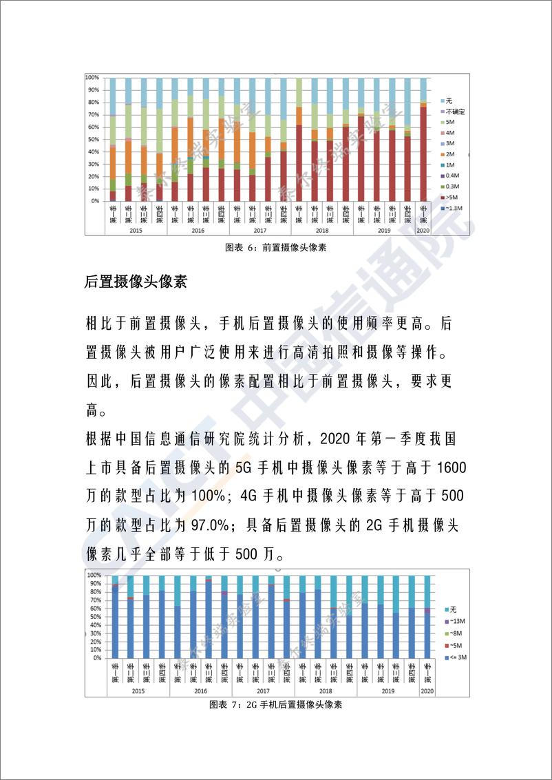 《国内手机产品交互载体特性监测报告（2020年第一期） 》 - 第6页预览图