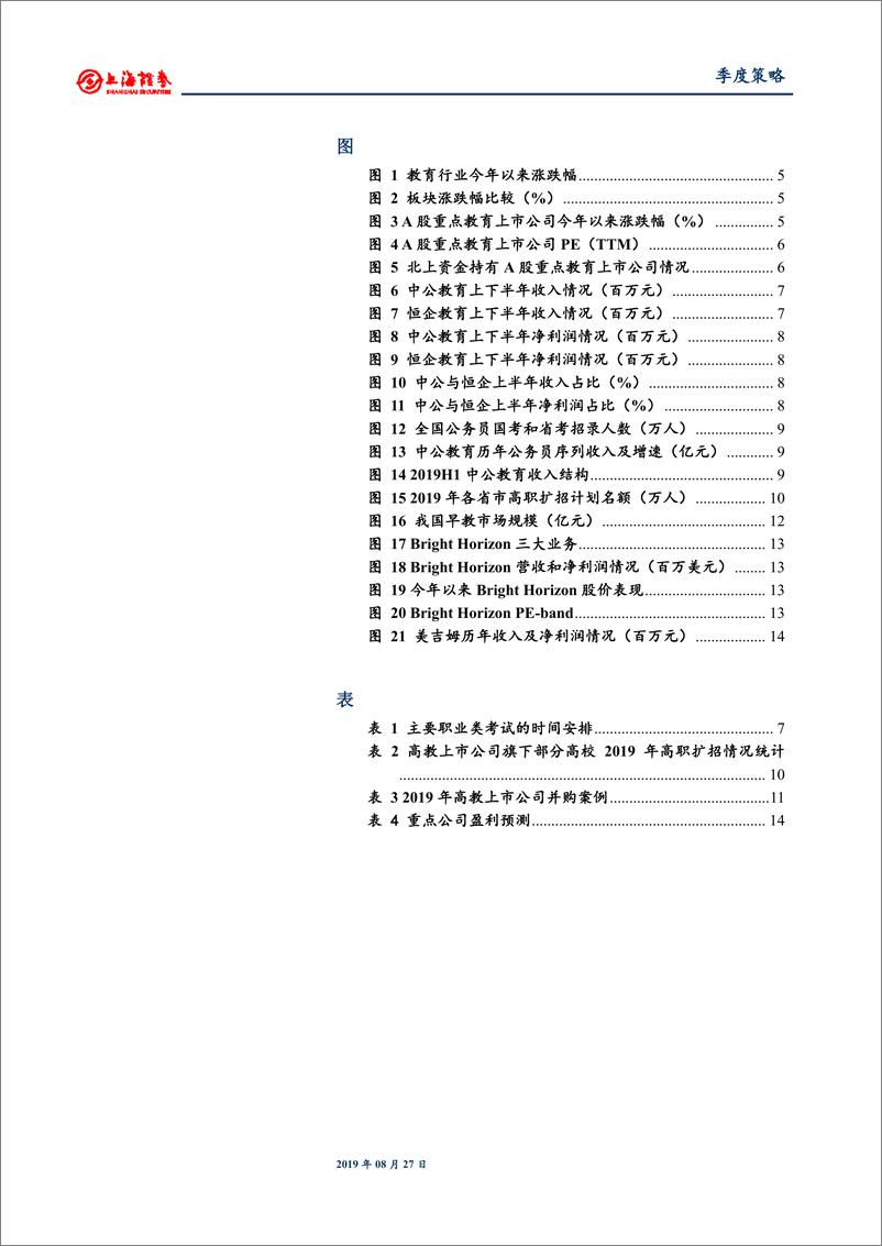 《教育行业2019Q4投资策略：下半年职教旺季，业绩显弹性，早教具备孕育大龙头潜力-20190827-上海证券-15页》 - 第5页预览图