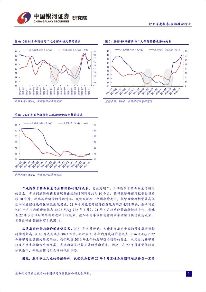 《2022年农林牧渔行业中期策略报告：种养双链，静候佳音-20220607-银河证券-31页》 - 第7页预览图