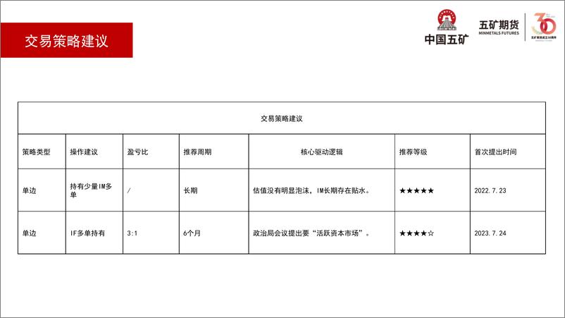 《股指月报：重要会议提出“活跃资本市场”，增仓做多-20230804-五矿期货-28页》 - 第7页预览图