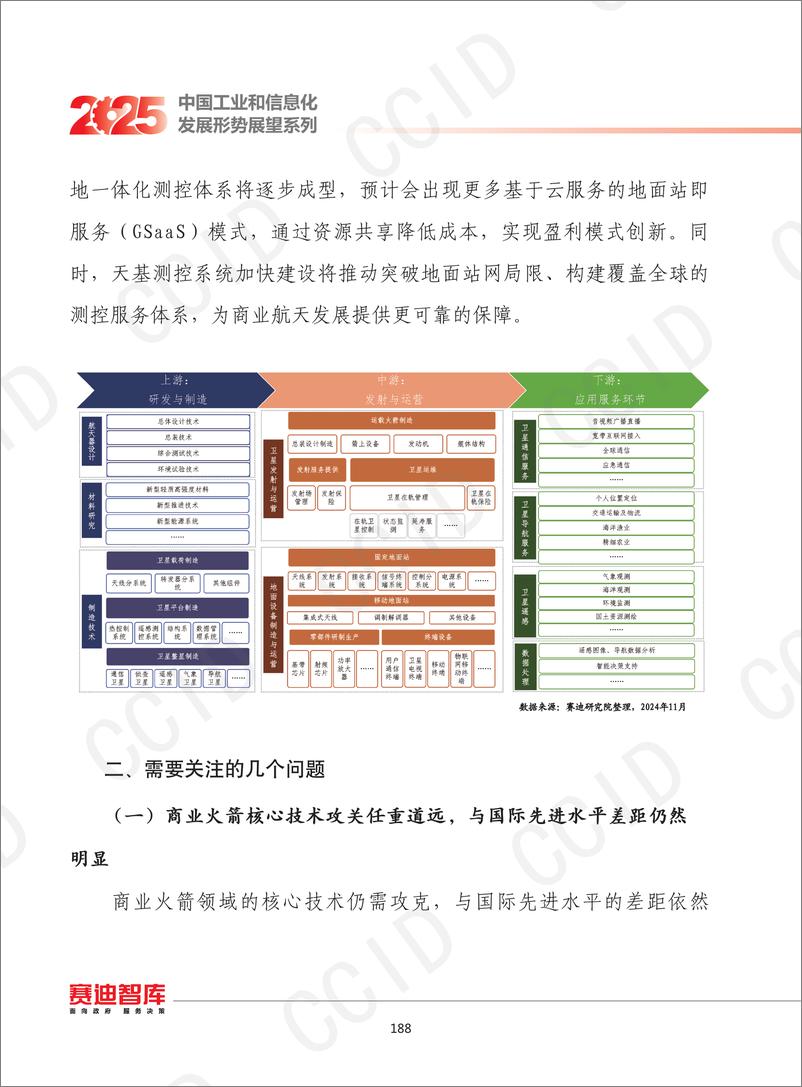 《16、2025年我国商业航天产业发展形势展望-水印-11页》 - 第6页预览图