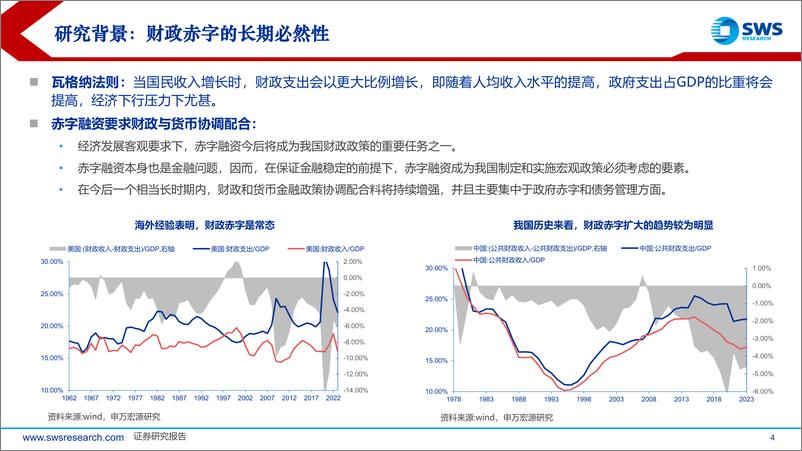 《财政与货币政策协同下的债市新环境-250105-申万宏源-56页》 - 第4页预览图