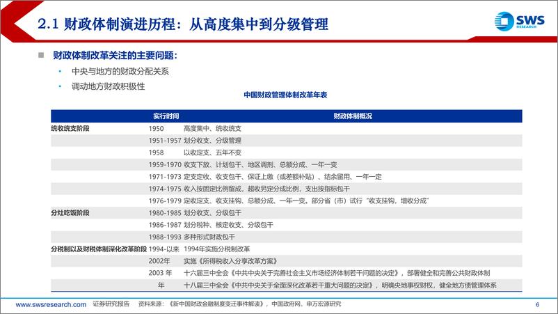 《财政与货币政策协同下的债市新环境-250105-申万宏源-56页》 - 第6页预览图