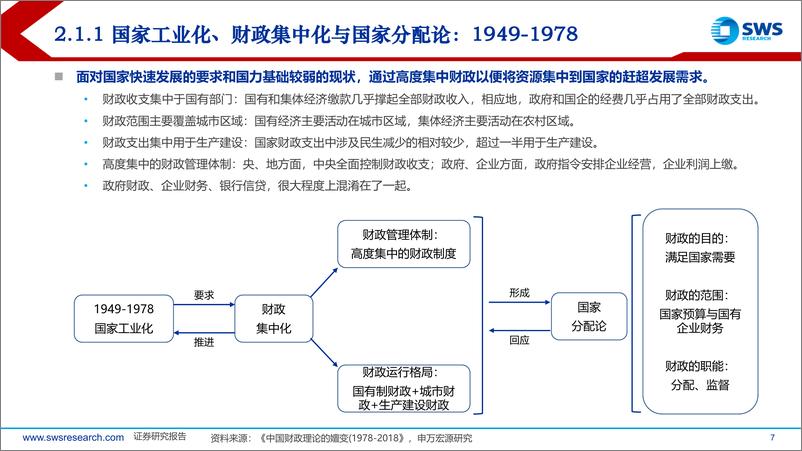 《财政与货币政策协同下的债市新环境-250105-申万宏源-56页》 - 第7页预览图