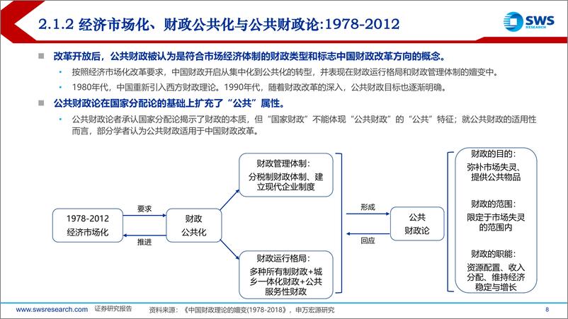 《财政与货币政策协同下的债市新环境-250105-申万宏源-56页》 - 第8页预览图