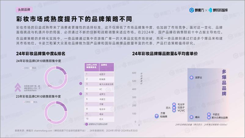 《蝉妈妈_2024年美妆爆品制造器品牌拆解报告》 - 第7页预览图