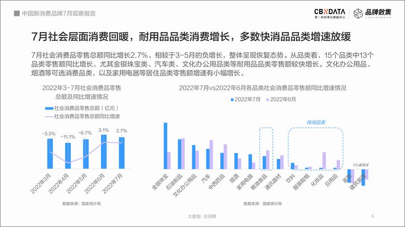 《中国新消费品牌7月观察报告》 - 第6页预览图