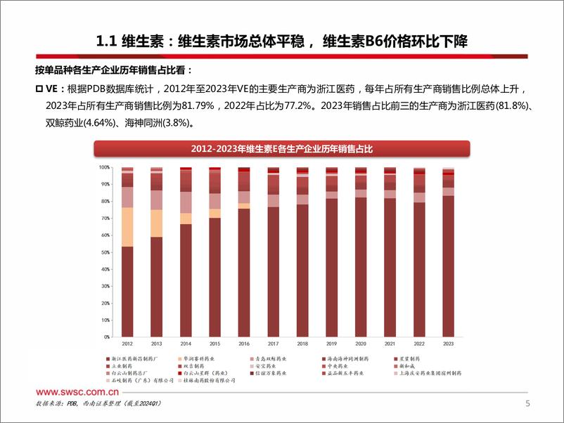 《医药行业原料药板块2024M1-4跟踪报告：青霉素、咖啡因价格环比下滑，肝素提价明显-240524-西南证券-34页》 - 第6页预览图