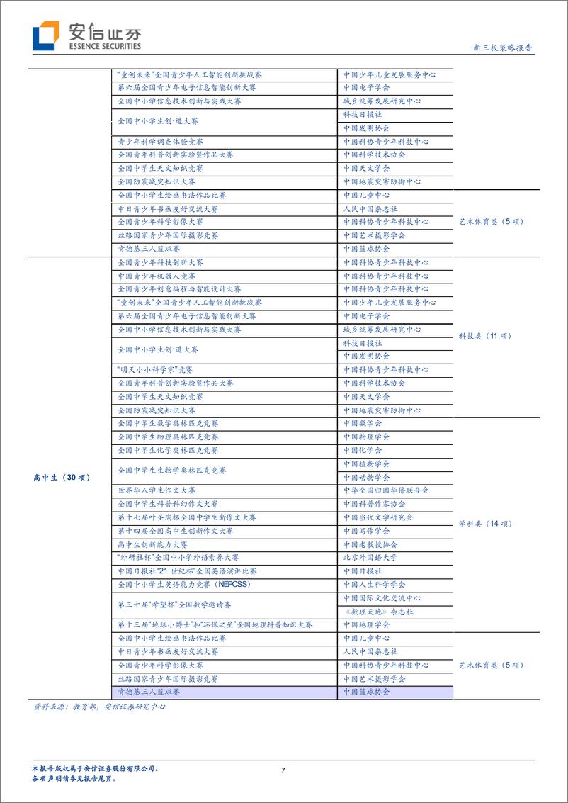 《全市场教育行业策略报告：纵览全国性竞赛名单，看素质教育赛道前景-20190303-安信证券-23页》 - 第8页预览图