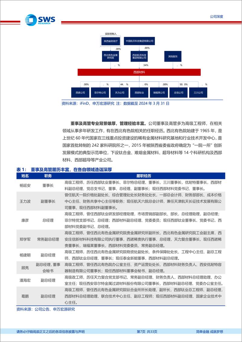 《西部材料(002149)材料强国之高端制造系列报告之四：稀有金属材料领军企业，下游多领域需求蓄势待发-240725-申万宏源-33页》 - 第7页预览图