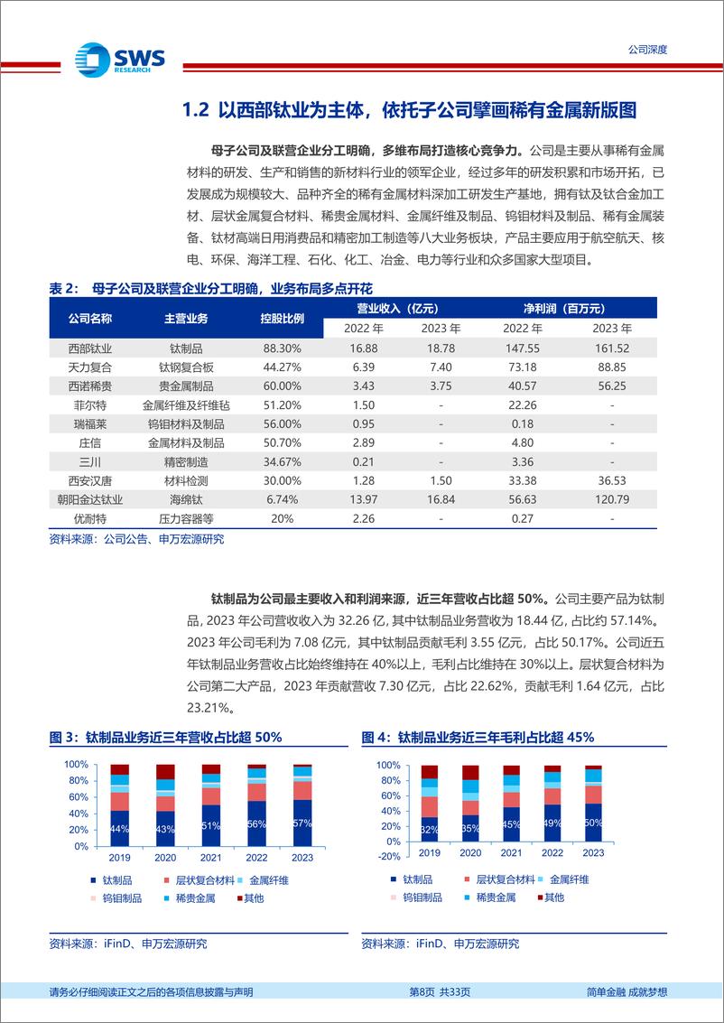 《西部材料(002149)材料强国之高端制造系列报告之四：稀有金属材料领军企业，下游多领域需求蓄势待发-240725-申万宏源-33页》 - 第8页预览图