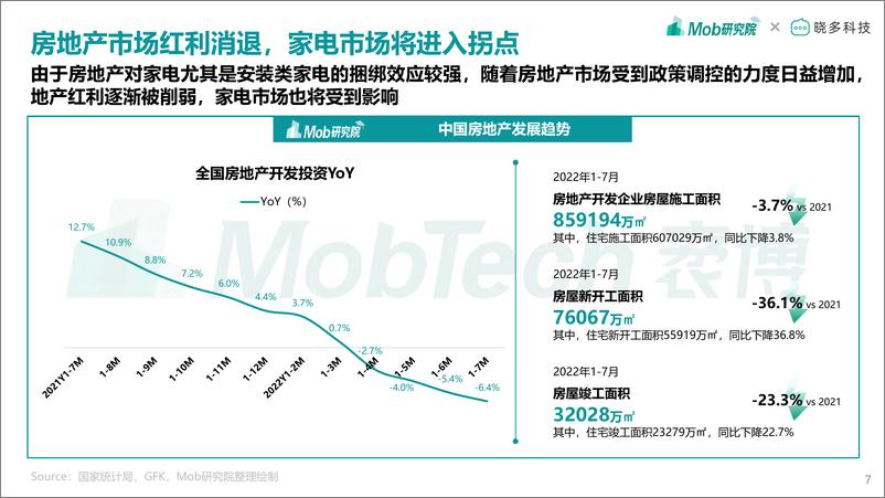《Mob研究院-2022年中国家电消费人群洞察报告-42页》 - 第8页预览图
