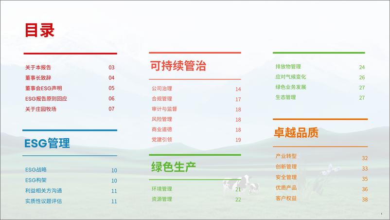 《兰州庄园牧场股份有限公司2023年度环境、社会及管治（ESG）报告-庄园牧场》 - 第2页预览图