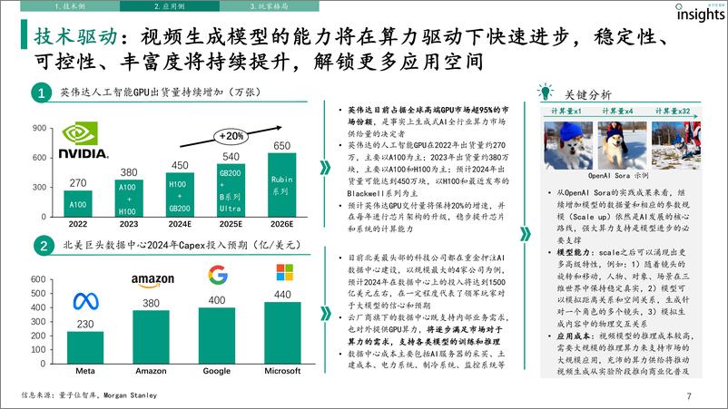 《2024年AI视频生成研究报告-量子位智库-2024.7-46页》 - 第7页预览图