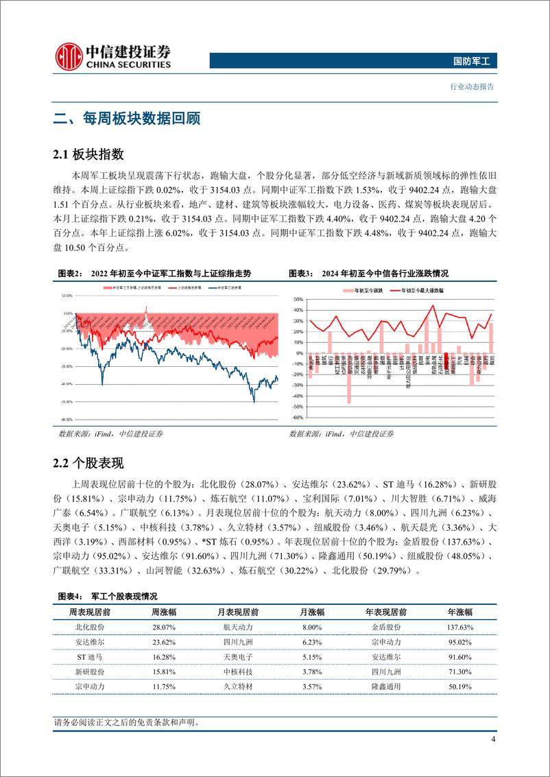 《国防军工行业：低空政策实质推进，助力产业加速发展-240518-中信建投-23页》 - 第6页预览图