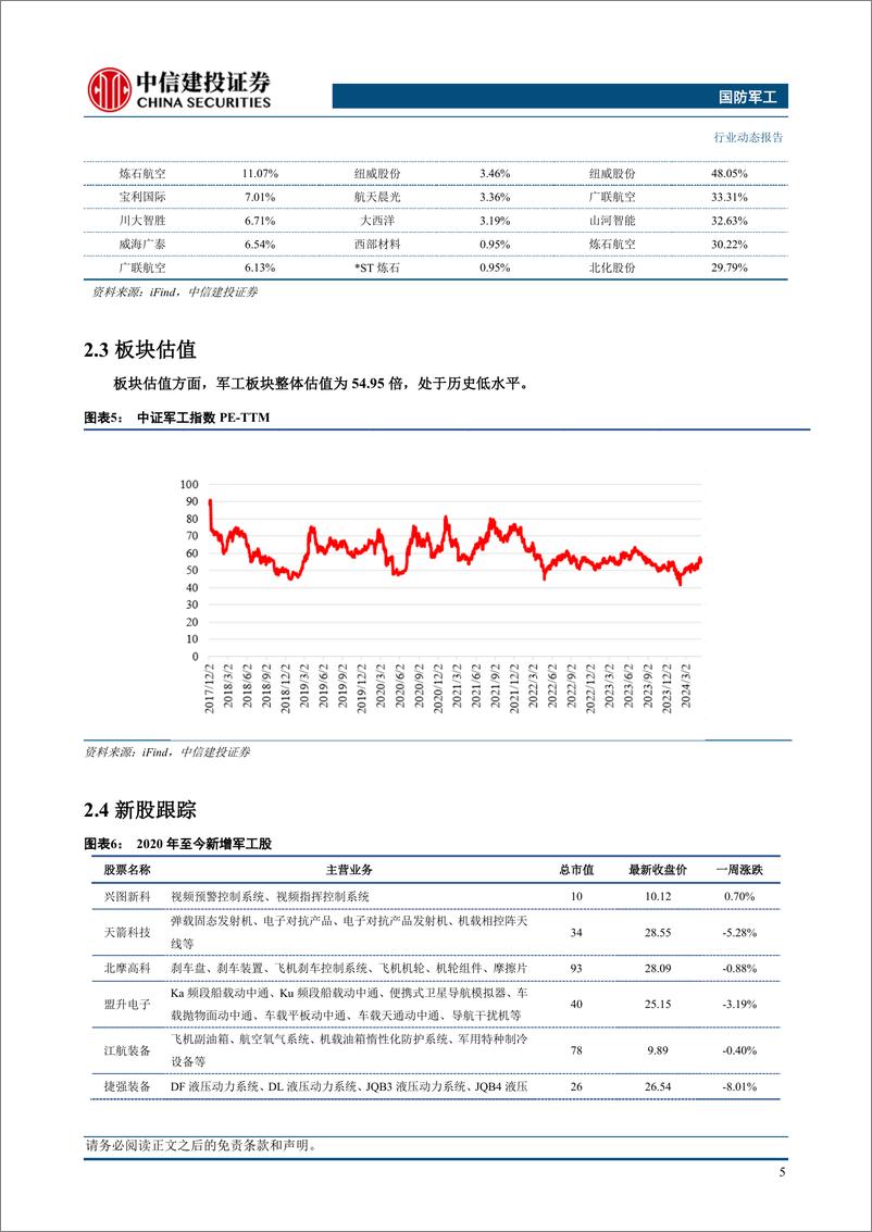 《国防军工行业：低空政策实质推进，助力产业加速发展-240518-中信建投-23页》 - 第7页预览图