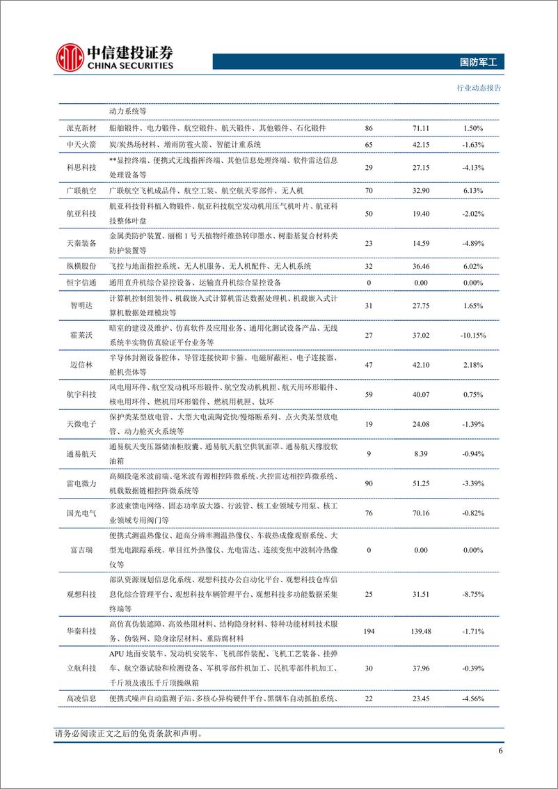 《国防军工行业：低空政策实质推进，助力产业加速发展-240518-中信建投-23页》 - 第8页预览图