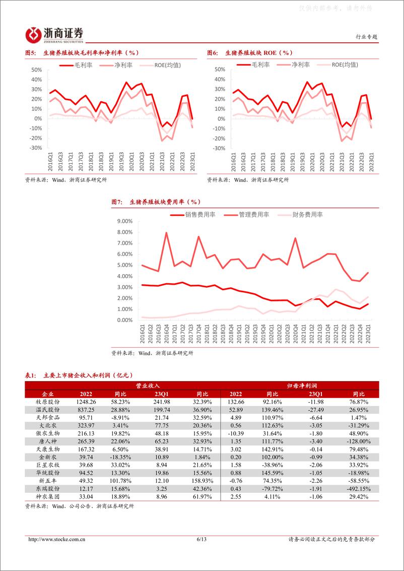 《浙商证券-农林牧渔行业专题：寒冬已至，继续磨底-230506》 - 第6页预览图