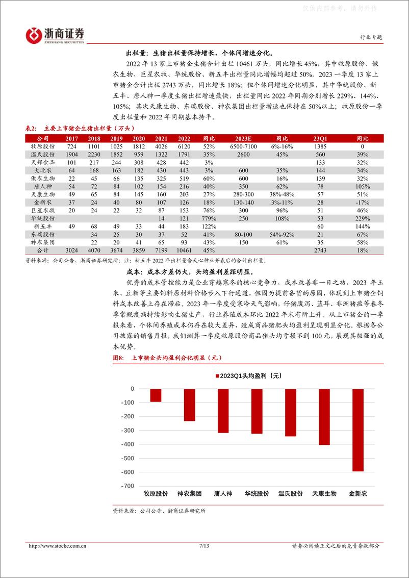 《浙商证券-农林牧渔行业专题：寒冬已至，继续磨底-230506》 - 第7页预览图