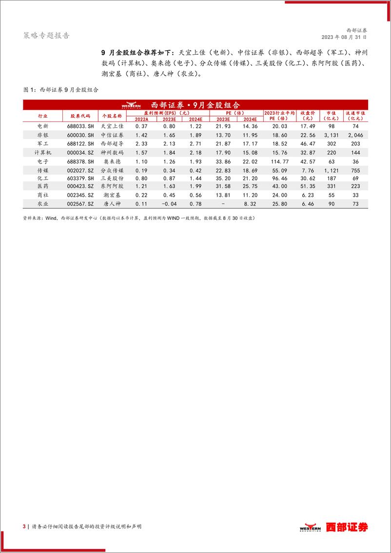 《西部研究月度金股报告系列（2023年9月）：从政策底到市场底，等待破局-20230831-西部证券-15页》 - 第4页预览图