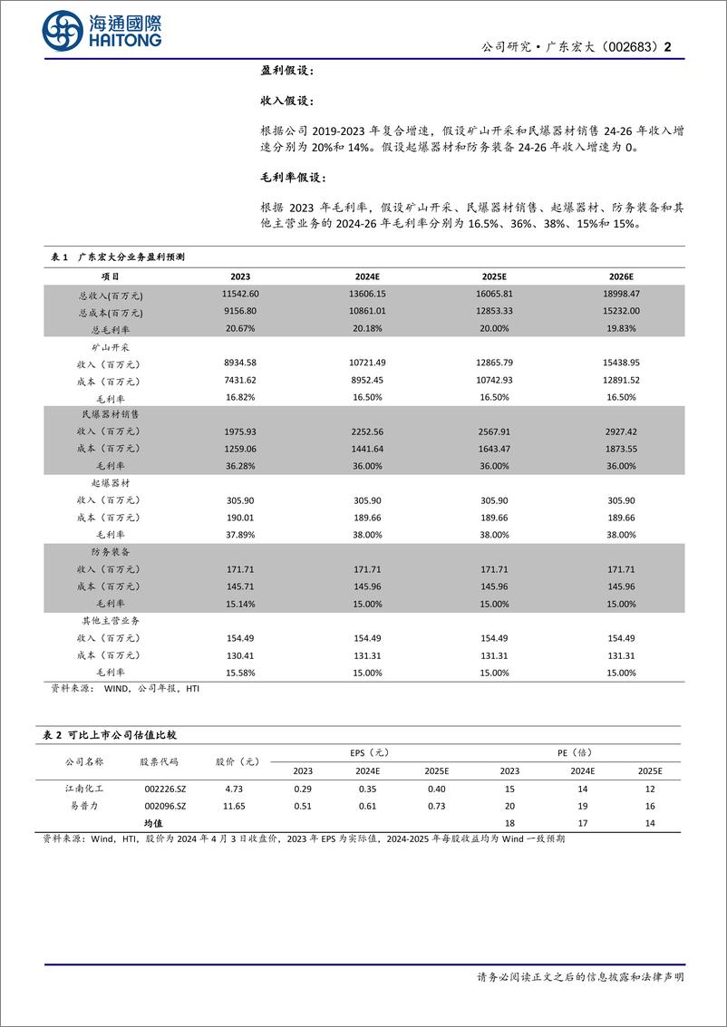 《广东宏大-002683.SZ-公司年报点评：2023年归母净利润同比增长27.68%，矿服和民爆业务快速增长-20240405-海通国际-11页》 - 第2页预览图