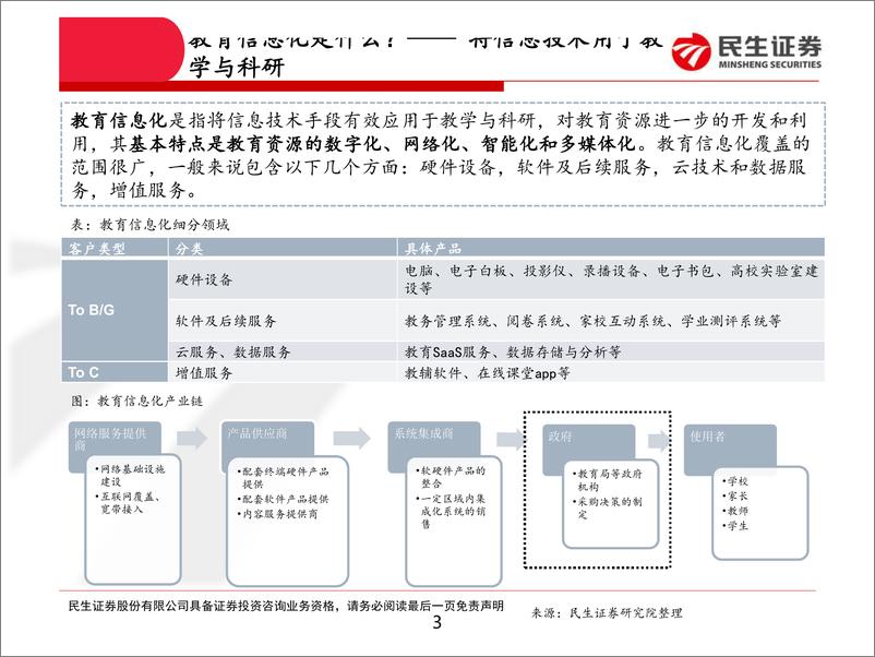 《教育信息化行业深度报告：乘科技之风，利国之教育-20190422-民生证券-34页》 - 第4页预览图