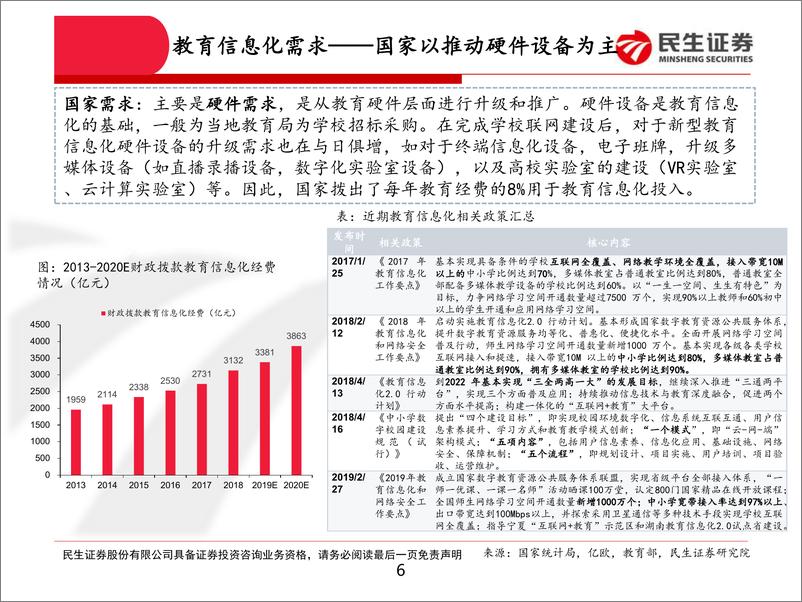 《教育信息化行业深度报告：乘科技之风，利国之教育-20190422-民生证券-34页》 - 第7页预览图