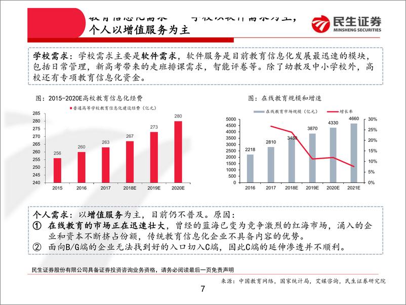 《教育信息化行业深度报告：乘科技之风，利国之教育-20190422-民生证券-34页》 - 第8页预览图