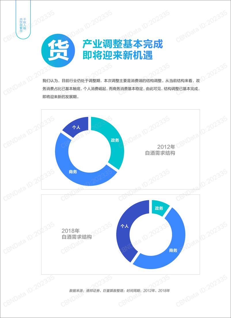 《2019今日头条白酒行业白皮书》 - 第7页预览图