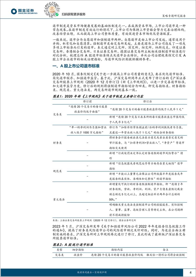 《政策与ESG专题报告：全球主要市场退市制度比较及影响分析-240312-国金证券-13页》 - 第4页预览图