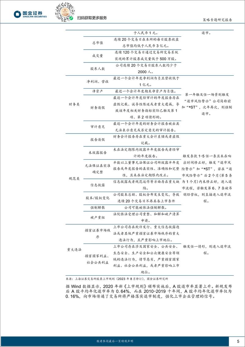 《政策与ESG专题报告：全球主要市场退市制度比较及影响分析-240312-国金证券-13页》 - 第5页预览图