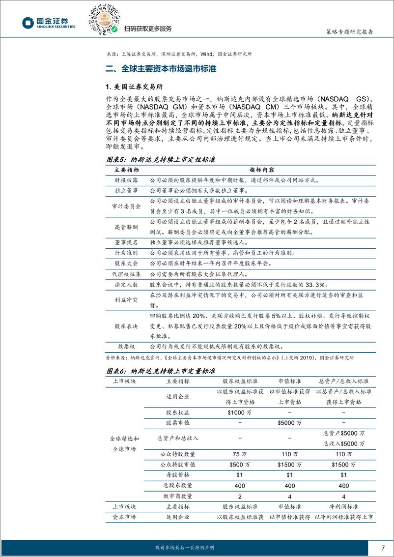 《政策与ESG专题报告：全球主要市场退市制度比较及影响分析-240312-国金证券-13页》 - 第7页预览图