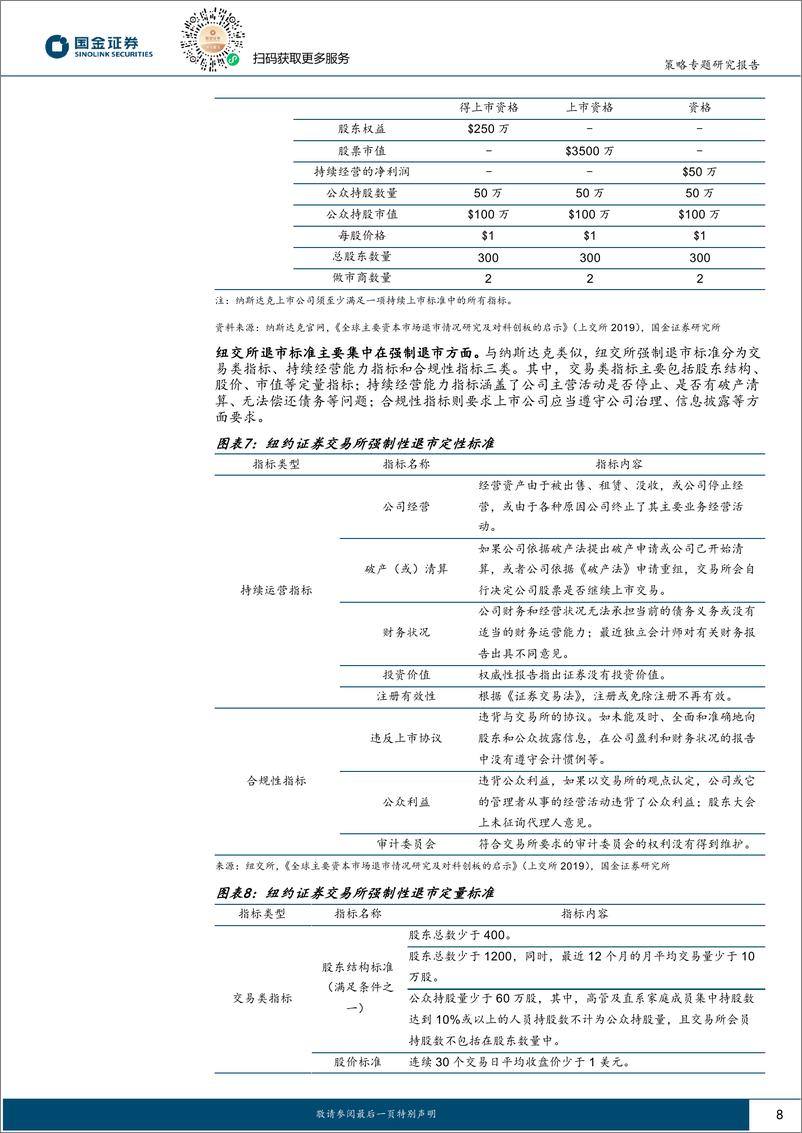 《政策与ESG专题报告：全球主要市场退市制度比较及影响分析-240312-国金证券-13页》 - 第8页预览图