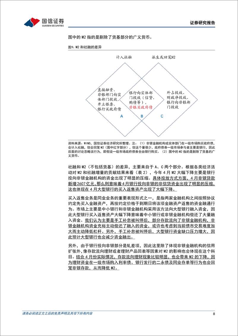 《银行业专题：从资金运转理解社融和M2之差-240523-国信证券-12页》 - 第8页预览图