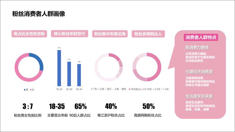 《三丽鸥家族IP品牌手册【IP手册】【文创潮玩】》 - 第5页预览图