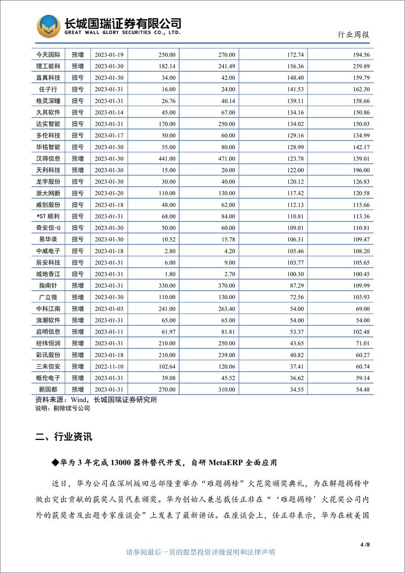 《微软谷歌战至“AI＋办公”场景 国内AIGC应用将提速》 - 第7页预览图