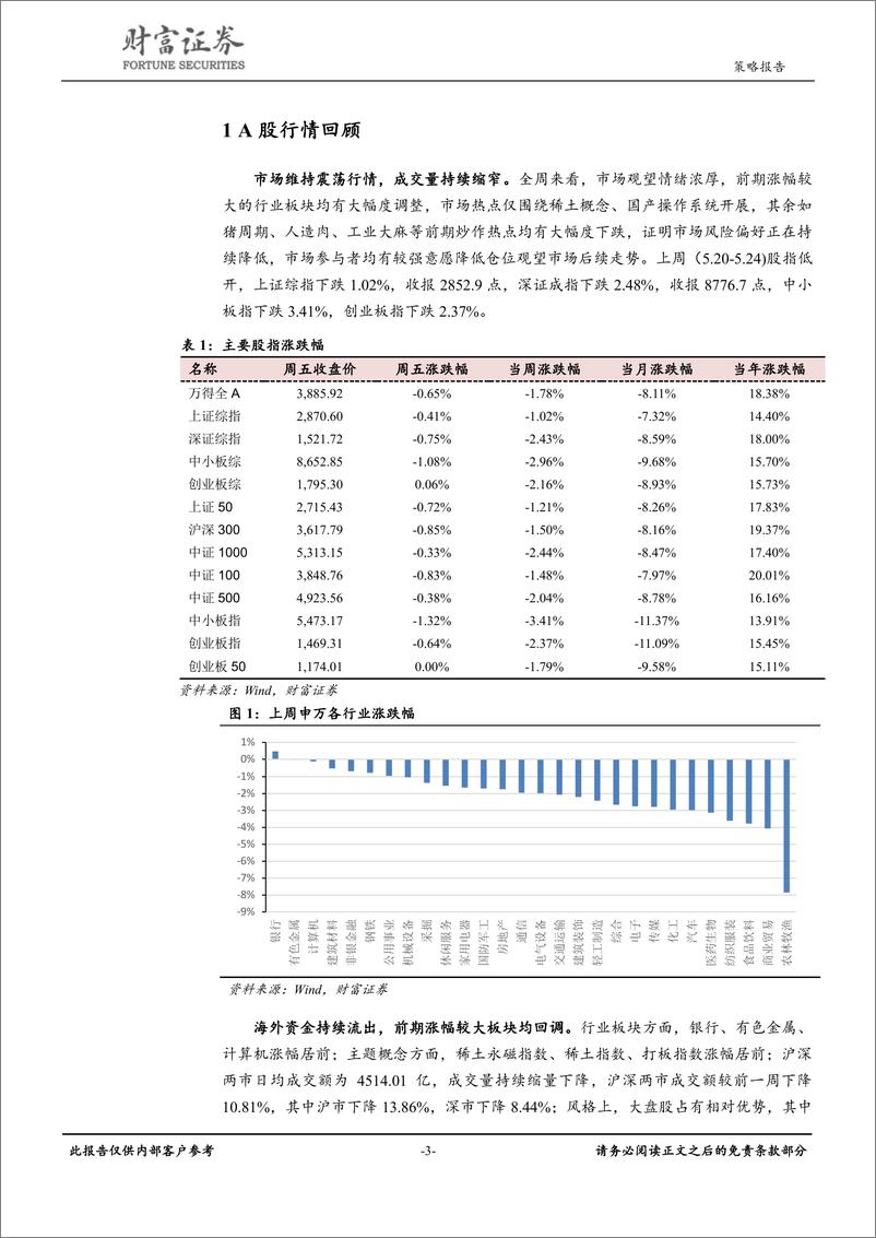 《策略点评：外资持续净流出创历史，不确定性使市场将继续维持震荡基调-20190526-财富证券-13页》 - 第4页预览图