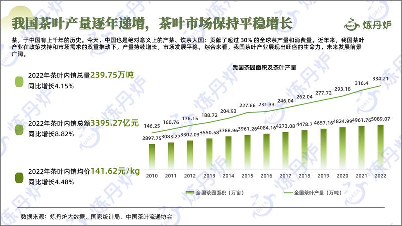 《2024春茶线上市场消费洞察-40页》 - 第4页预览图