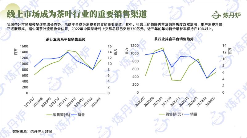 《2024春茶线上市场消费洞察-40页》 - 第5页预览图