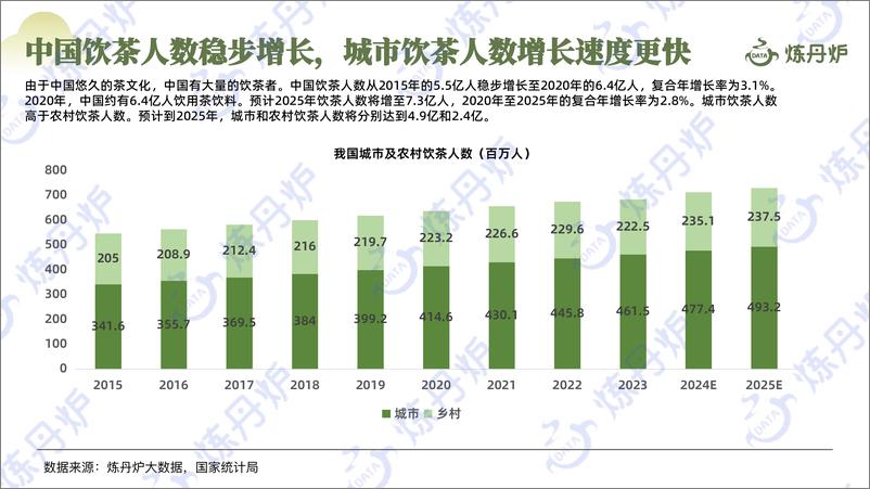 《2024春茶线上市场消费洞察-40页》 - 第7页预览图